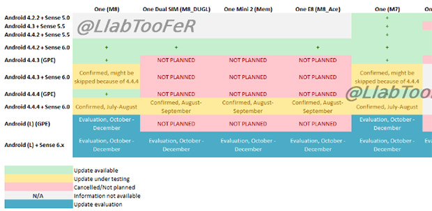 Rumoured HTC Android 4.4.4 update schedule