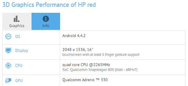 HP red spotted on GFXBench
