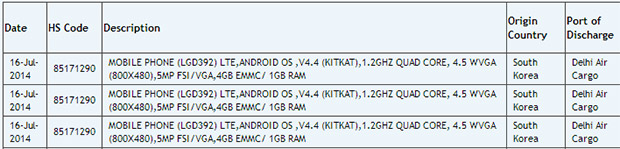 Zauba import notice for LG-D392