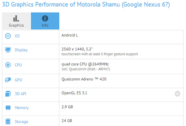 GFXBench benchmark for Motorola Shamu