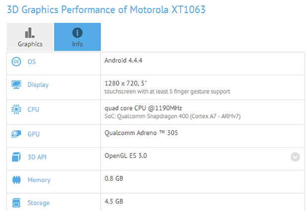 GFXBench specifications for Motorola XT1063