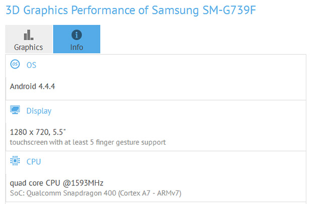 GFXBench specifications for Samsung SM-G739f