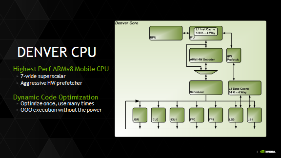 NVIDIA Tegra K1 Denver architecture