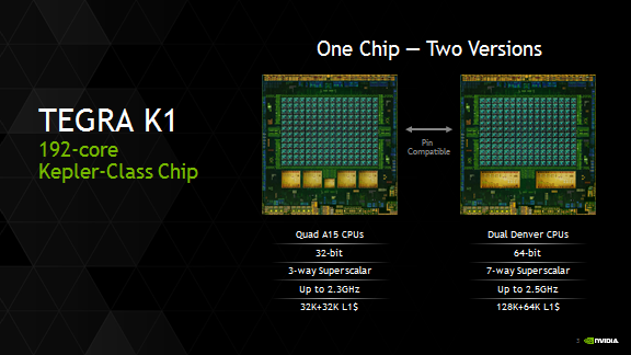 NVIDIA Tegra K1 chip comparison