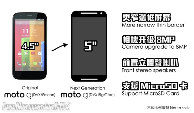 Rumoured Moto G (2014)