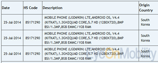 Zauba import notice for LG-D690N