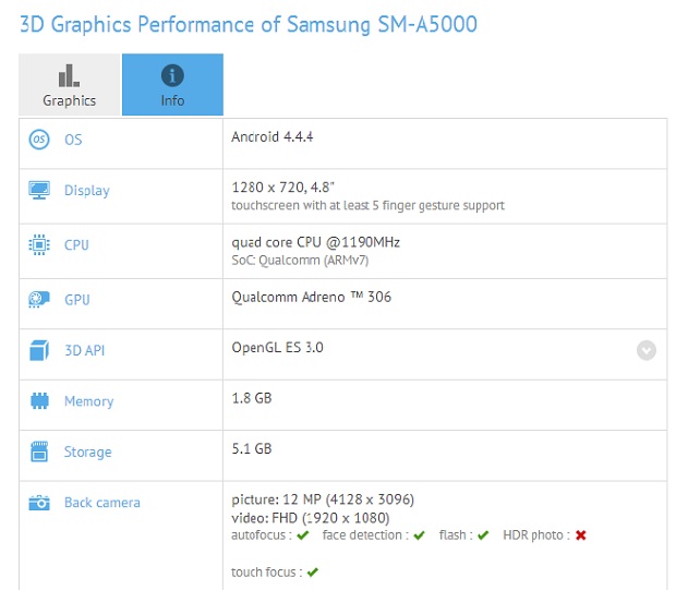 Samsung SM-5000 on GFXBench