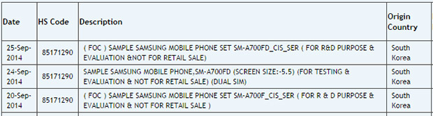 Zauba import notice for Samsung SM-A700