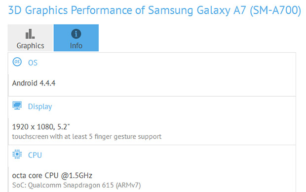 Samsung SM-A700 on GFXBench