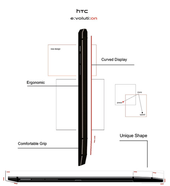 HTC e:voluti:on concept