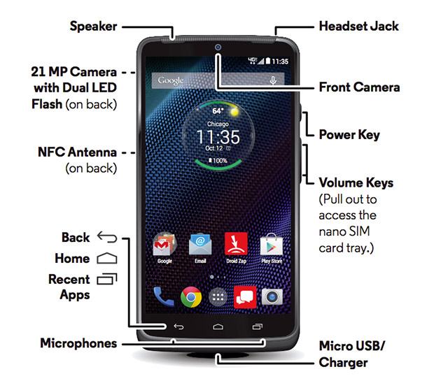 Rumoured Verizon DROID Turbo