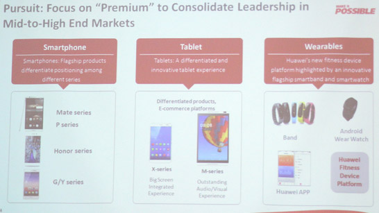 Huawei 2015 product roadmap