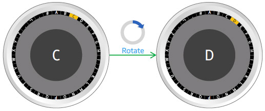 Samsung Gear rotating bezel