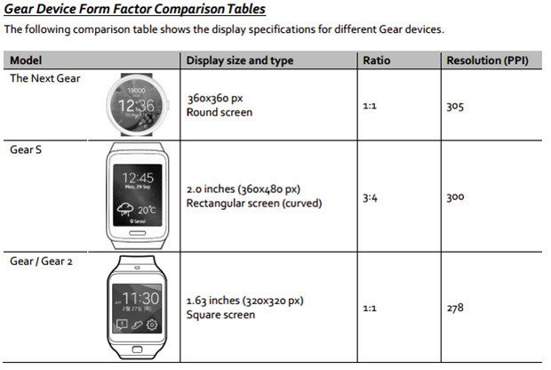 Samsung Gear Next (Gear A?)