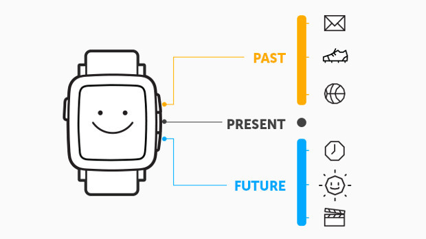 Pebble Timeline UI