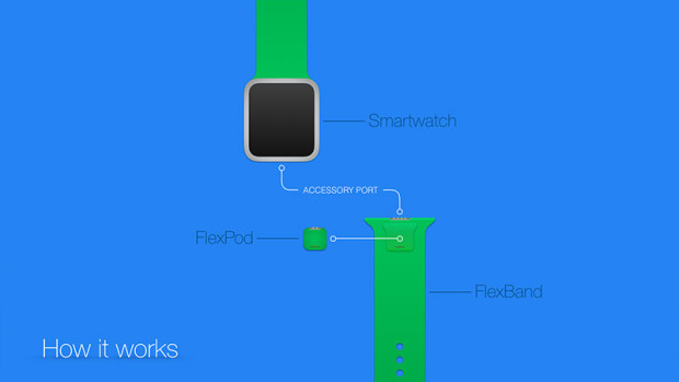 BayerFlex diabetes management smartwatch concept