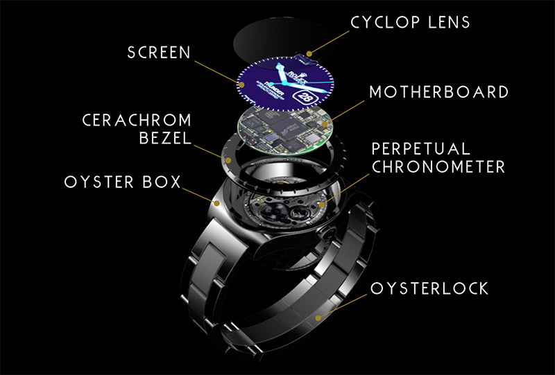 rolex futura smartwatch