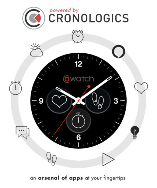 Cronologics for iMCO CoWatch