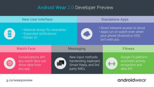 Google Android Wear 2.0